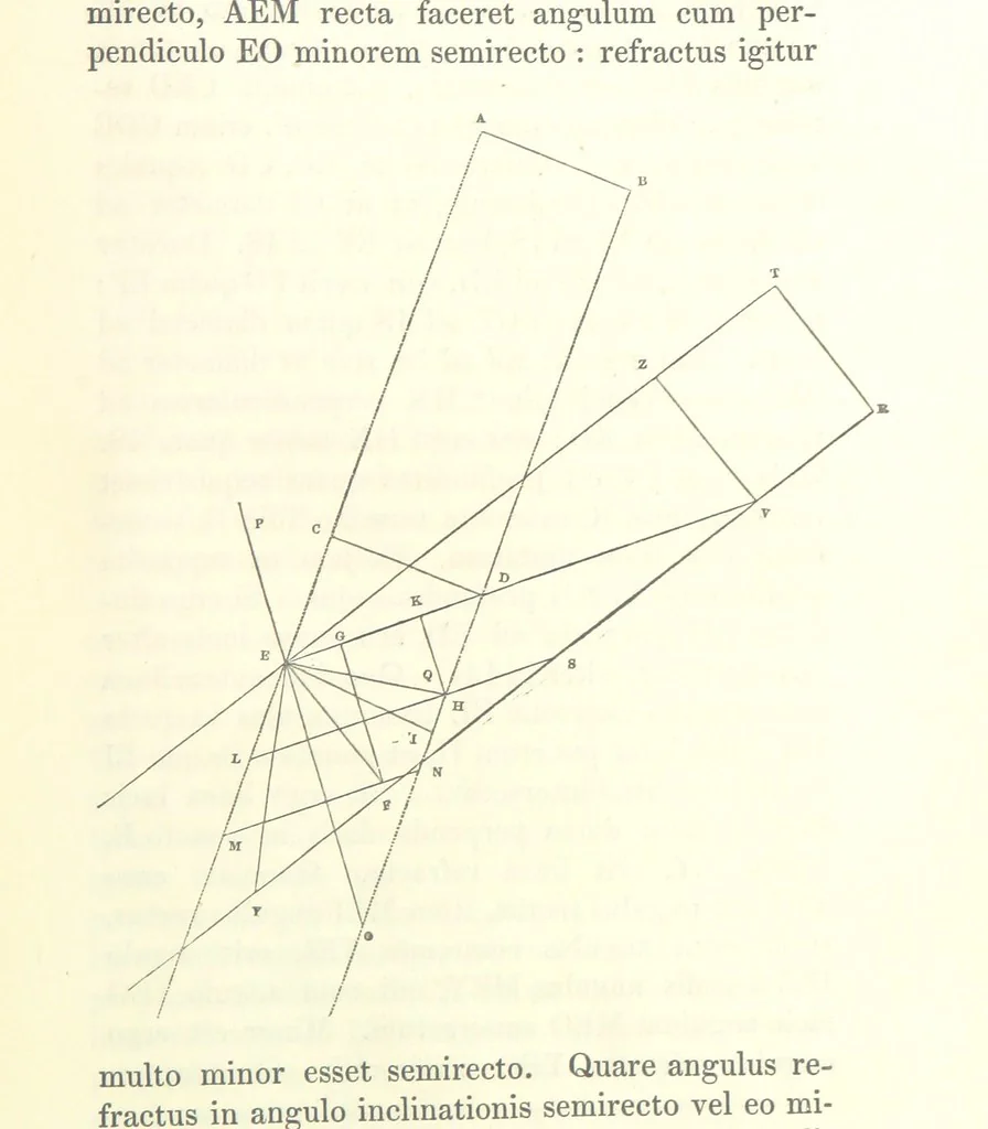 An illustration from Thomæ Hobbes Malmesburiensis opera philosophica quæ Latine scripsit omnia in unum corpus nunc primum collecta studio et labore Gulielmi Molesworth, 1839, leaf 257
