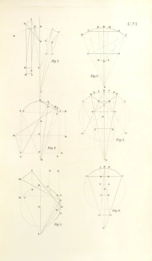 An illustration from Thomæ Hobbes Malmesburiensis opera philosophica quæ Latine scripsit omnia in unum corpus nunc primum collecta studio et labore Gulielmi Molesworth, 1839, leaf 577