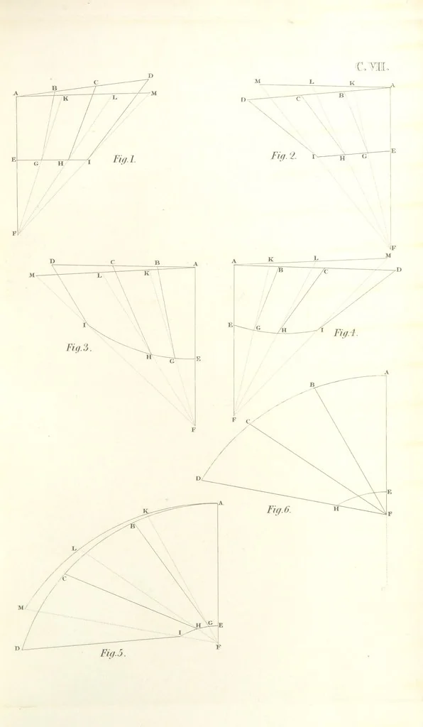 An illustration from Thomæ Hobbes Malmesburiensis opera philosophica quæ Latine scripsit omnia in unum corpus nunc primum collecta studio et labore Gulielmi Molesworth, 1839, leaf 579
