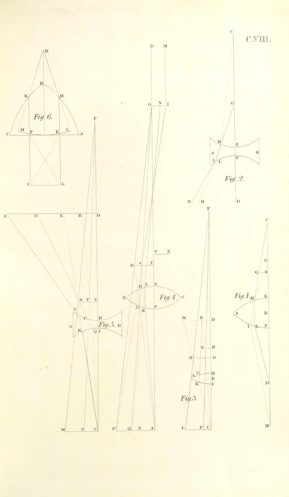 An illustration from Thomæ Hobbes Malmesburiensis opera philosophica quæ Latine scripsit omnia in unum corpus nunc primum collecta studio et labore Gulielmi Molesworth, 1839, leaf 581