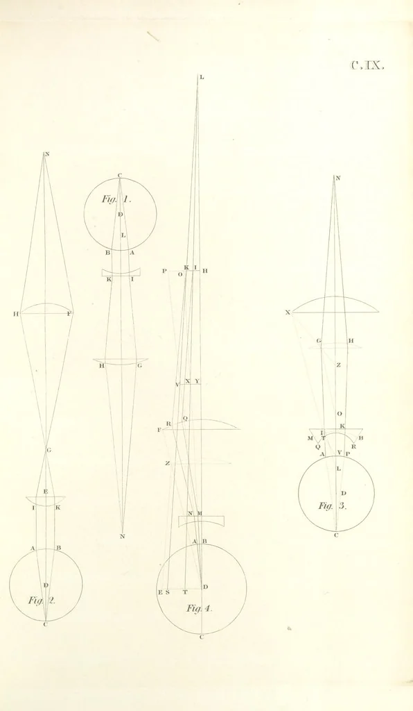 An illustration from Thomæ Hobbes Malmesburiensis opera philosophica quæ Latine scripsit omnia in unum corpus nunc primum collecta studio et labore Gulielmi Molesworth, 1839, leaf 583