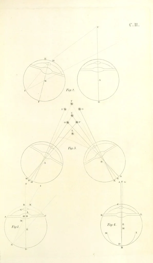 An illustration from Thomæ Hobbes Malmesburiensis opera philosophica quæ Latine scripsit omnia in unum corpus nunc primum collecta studio et labore Gulielmi Molesworth, 1839, leaf 585