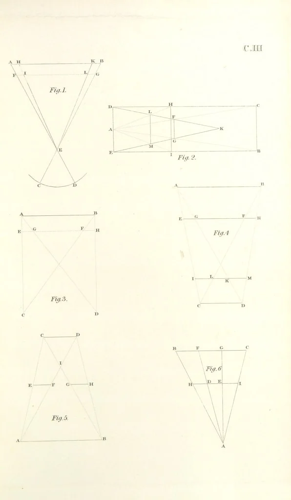 An illustration from Thomæ Hobbes Malmesburiensis opera philosophica quæ Latine scripsit omnia in unum corpus nunc primum collecta studio et labore Gulielmi Molesworth, 1839, leaf 587