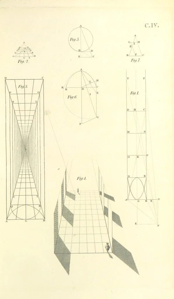 An illustration from Thomæ Hobbes Malmesburiensis opera philosophica quæ Latine scripsit omnia in unum corpus nunc primum collecta studio et labore Gulielmi Molesworth, 1839, leaf 589