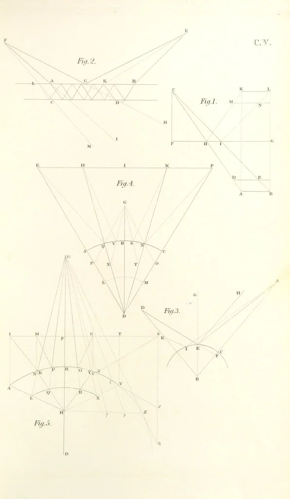An illustration from Thomæ Hobbes Malmesburiensis opera philosophica quæ Latine scripsit omnia in unum corpus nunc primum collecta studio et labore Gulielmi Molesworth, 1839, leaf 591
