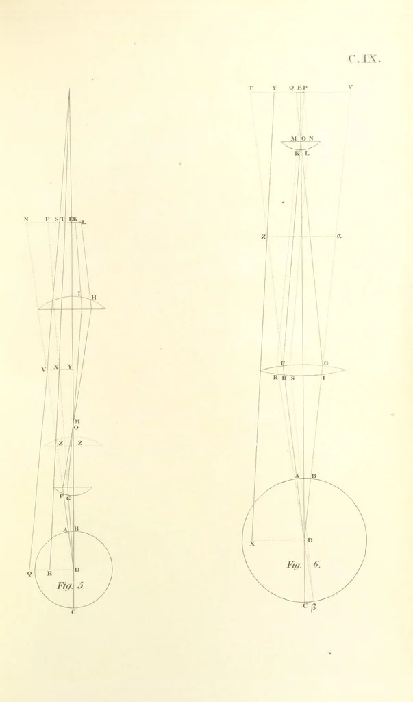 An illustration from Thomæ Hobbes Malmesburiensis opera philosophica quæ Latine scripsit omnia in unum corpus nunc primum collecta studio et labore Gulielmi Molesworth, 1839, leaf 593