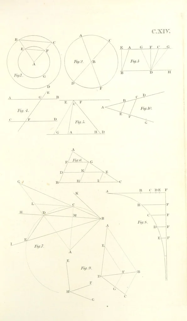 An illustration from Thomæ Hobbes Malmesburiensis opera philosophica quæ Latine scripsit omnia in unum corpus nunc primum collecta studio et labore Gulielmi Molesworth, 1839, leaf 595