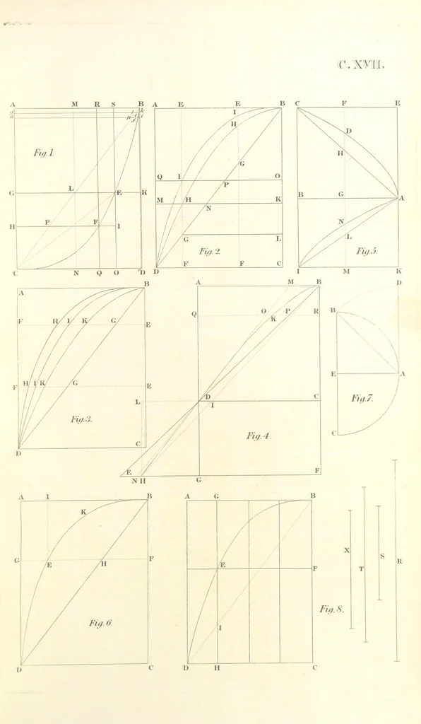 An illustration from Thomæ Hobbes Malmesburiensis opera philosophica quæ Latine scripsit omnia in unum corpus nunc primum collecta studio et labore Gulielmi Molesworth, 1839, leaf 599