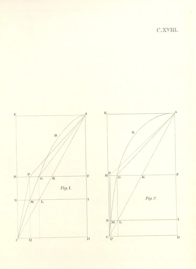 An illustration from Thomæ Hobbes Malmesburiensis opera philosophica quæ Latine scripsit omnia in unum corpus nunc primum collecta studio et labore Gulielmi Molesworth, 1839, leaf 601
