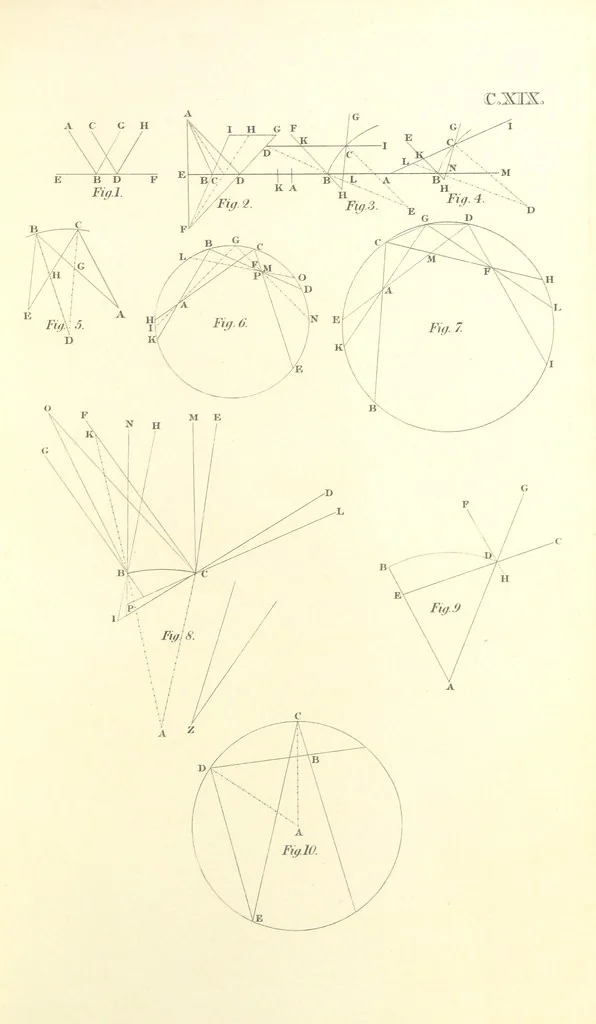 An illustration from Thomæ Hobbes Malmesburiensis opera philosophica quæ Latine scripsit omnia in unum corpus nunc primum collecta studio et labore Gulielmi Molesworth, 1839, leaf 603