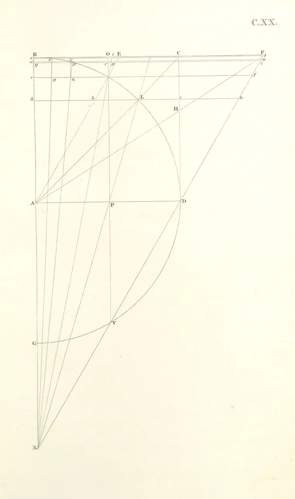 An illustration from Thomæ Hobbes Malmesburiensis opera philosophica quæ Latine scripsit omnia in unum corpus nunc primum collecta studio et labore Gulielmi Molesworth, 1839, leaf 605