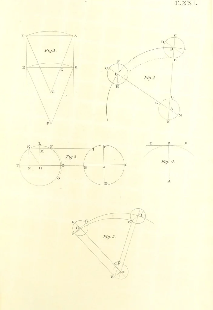 An illustration from Thomæ Hobbes Malmesburiensis opera philosophica quæ Latine scripsit omnia in unum corpus nunc primum collecta studio et labore Gulielmi Molesworth, 1839, leaf 607