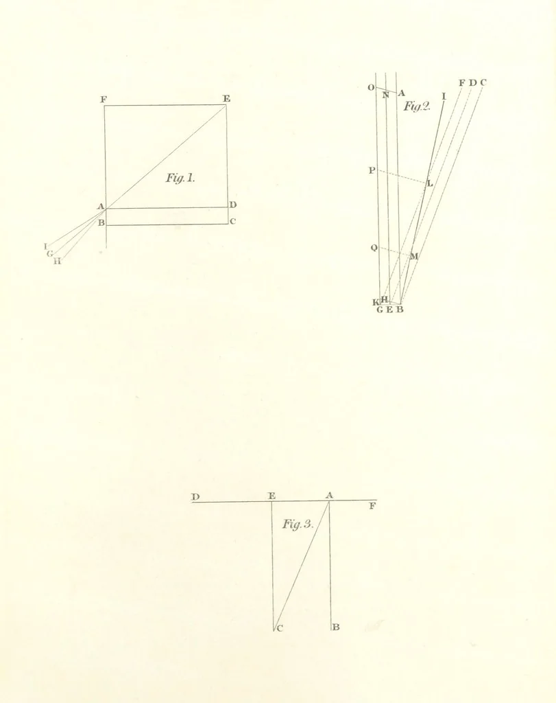 An illustration from Thomæ Hobbes Malmesburiensis opera philosophica quæ Latine scripsit omnia in unum corpus nunc primum collecta studio et labore Gulielmi Molesworth, 1839, leaf 609