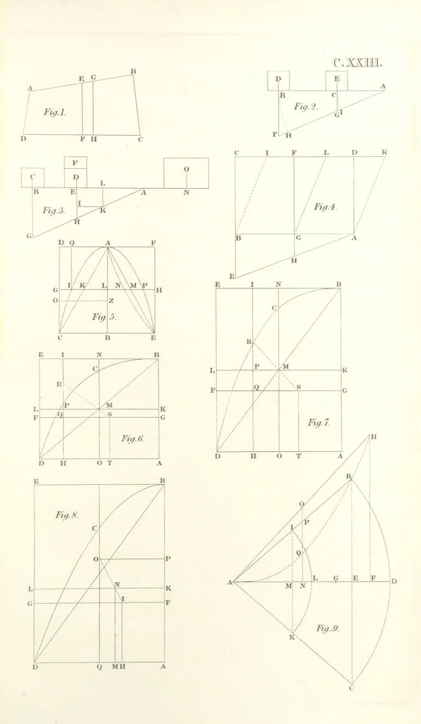 An illustration from Thomæ Hobbes Malmesburiensis opera philosophica quæ Latine scripsit omnia in unum corpus nunc primum collecta studio et labore Gulielmi Molesworth, 1839, leaf 611