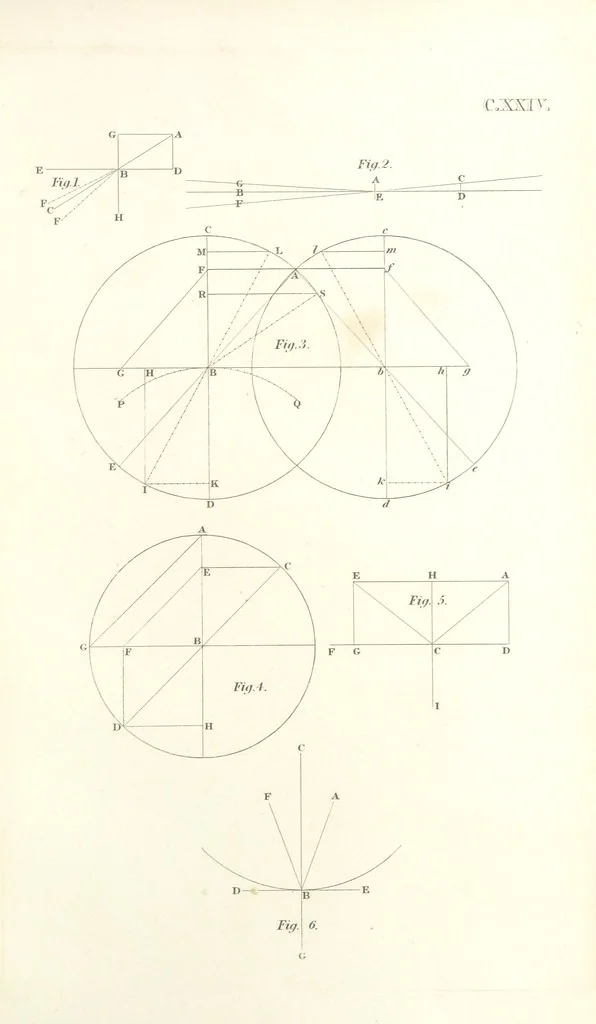 An illustration from Thomæ Hobbes Malmesburiensis opera philosophica quæ Latine scripsit omnia in unum corpus nunc primum collecta studio et labore Gulielmi Molesworth, 1839, leaf 613