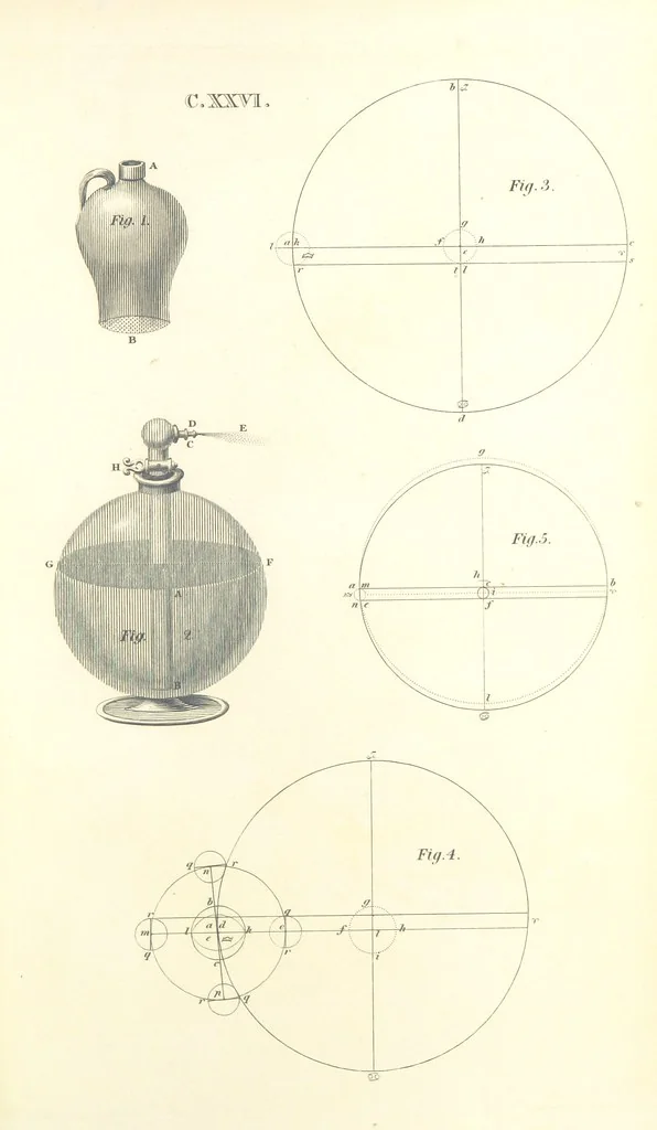 An illustration from Thomæ Hobbes Malmesburiensis opera philosophica quæ Latine scripsit omnia in unum corpus nunc primum collecta studio et labore Gulielmi Molesworth, 1839, leaf 615
