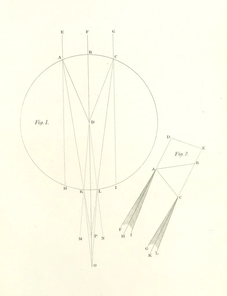 An illustration from Thomæ Hobbes Malmesburiensis opera philosophica quæ Latine scripsit omnia in unum corpus nunc primum collecta studio et labore Gulielmi Molesworth, 1839, leaf 617