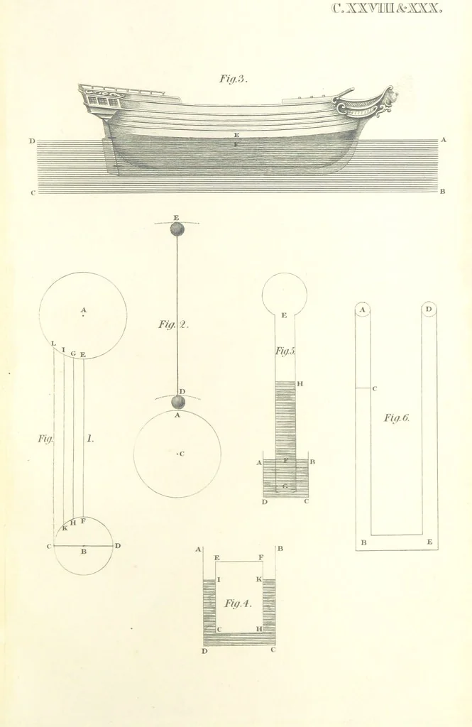 An illustration from Thomæ Hobbes Malmesburiensis opera philosophica quæ Latine scripsit omnia in unum corpus nunc primum collecta studio et labore Gulielmi Molesworth, 1839, leaf 619