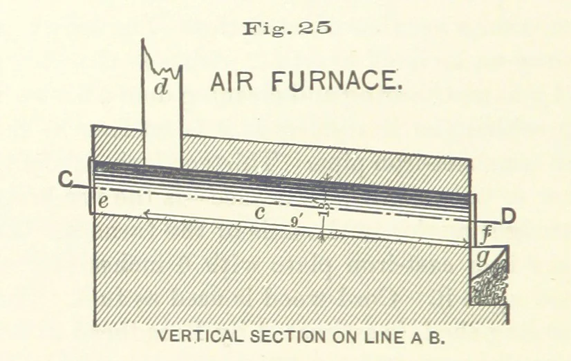 An illustration from The Metallurgy of Lead and the Desilverization of Base Bullion ... Fourth edition, 1895, leaf 104