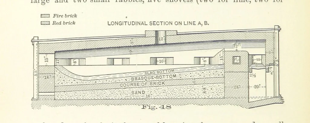 An illustration from The Metallurgy of Lead and the Desilverization of Base Bullion ... Fourth edition, 1895, leaf 116