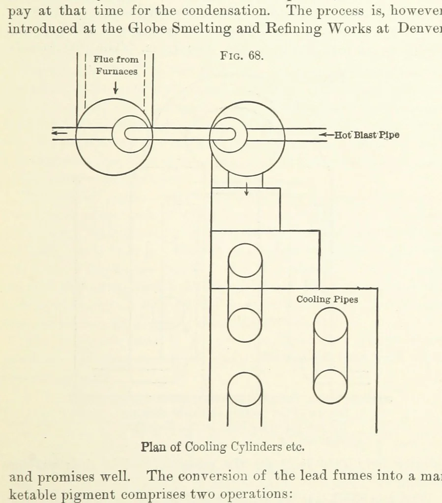 An illustration from The Metallurgy of Lead and the Desilverization of Base Bullion ... Fourth edition, 1895, leaf 139