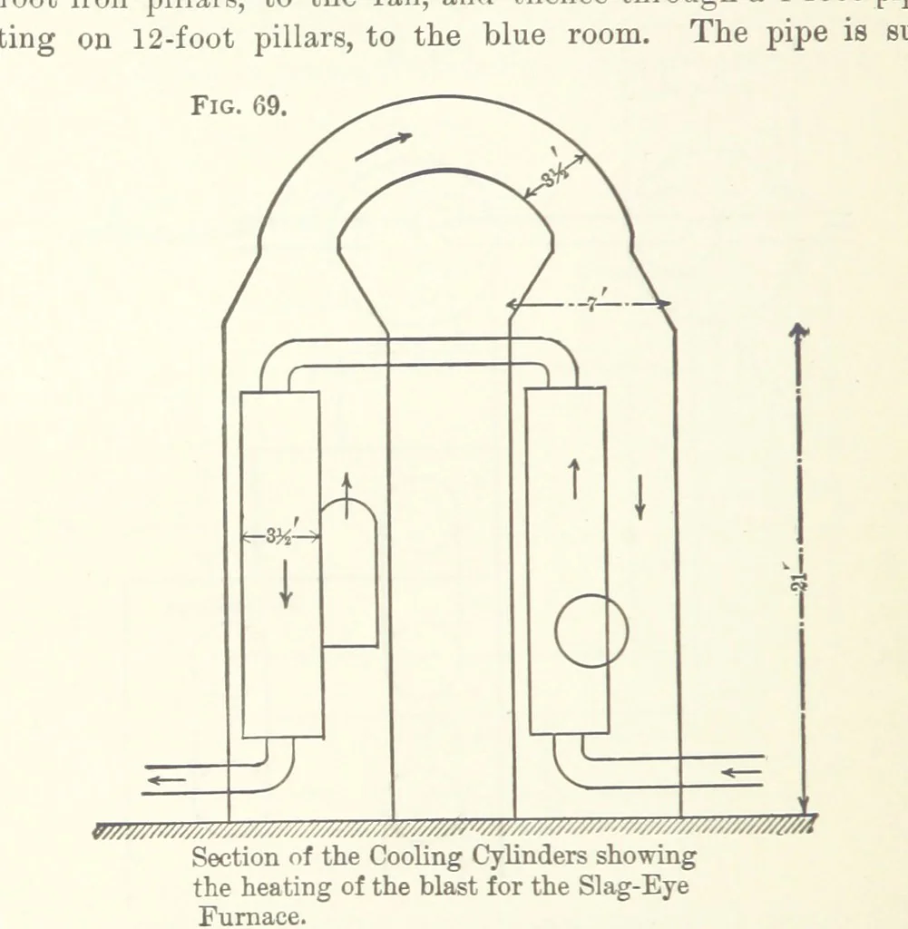 An illustration from The Metallurgy of Lead and the Desilverization of Base Bullion ... Fourth edition, 1895, leaf 140