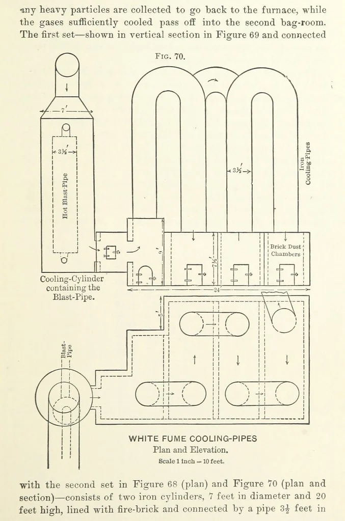 An illustration from The Metallurgy of Lead and the Desilverization of Base Bullion ... Fourth edition, 1895, leaf 143