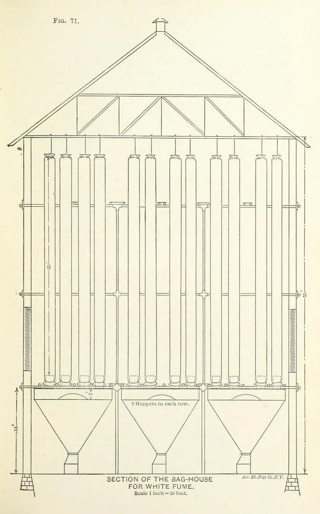 An illustration from The Metallurgy of Lead and the Desilverization of Base Bullion ... Fourth edition, 1895, leaf 145