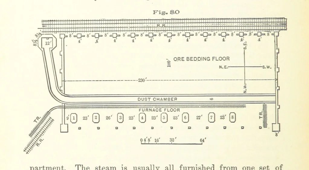 An illustration from The Metallurgy of Lead and the Desilverization of Base Bullion ... Fourth edition, 1895, leaf 186