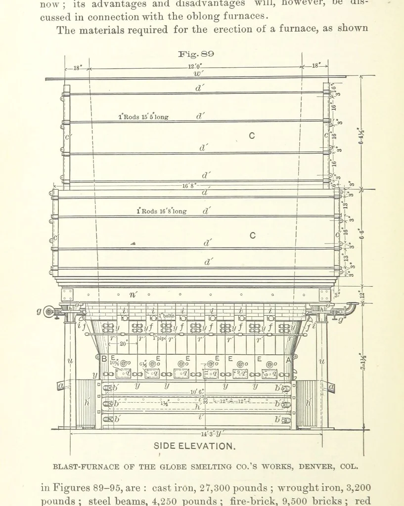 An illustration from The Metallurgy of Lead and the Desilverization of Base Bullion ... Fourth edition, 1895, leaf 194