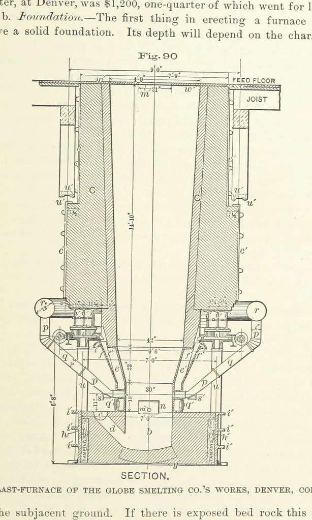 An illustration from The Metallurgy of Lead and the Desilverization of Base Bullion ... Fourth edition, 1895, leaf 195