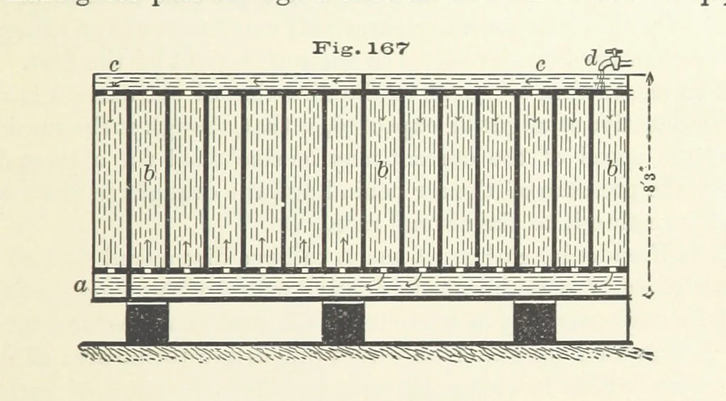 An illustration from The Metallurgy of Lead and the Desilverization of Base Bullion ... Fourth edition, 1895, leaf 321