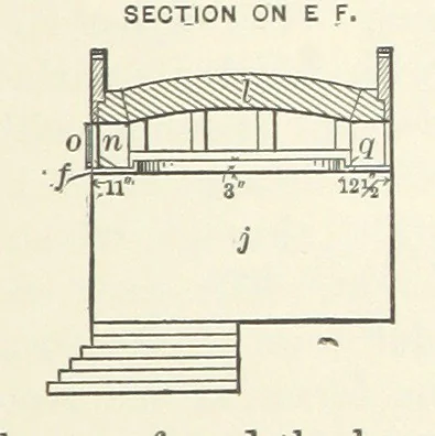 An illustration from The Metallurgy of Lead and the Desilverization of Base Bullion ... Fourth edition, 1895, leaf 427