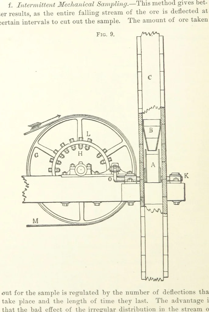 An illustration from The Metallurgy of Lead and the Desilverization of Base Bullion ... Fourth edition, 1895, leaf 68