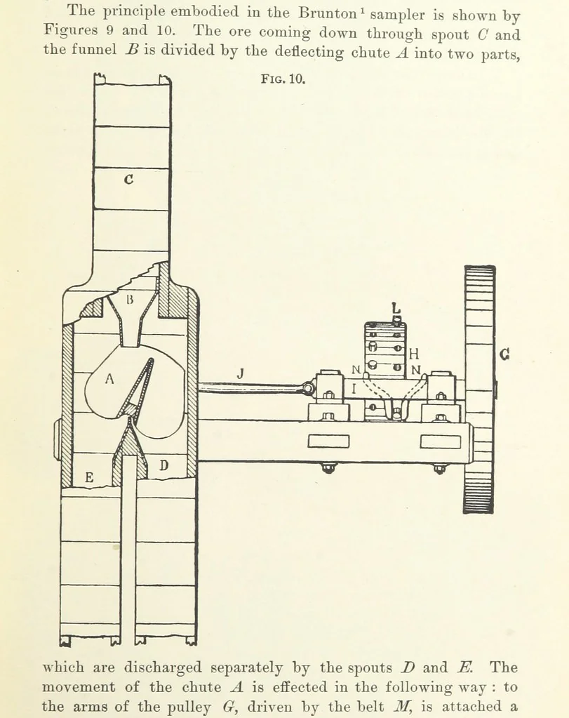 An illustration from The Metallurgy of Lead and the Desilverization of Base Bullion ... Fourth edition, 1895, leaf 69