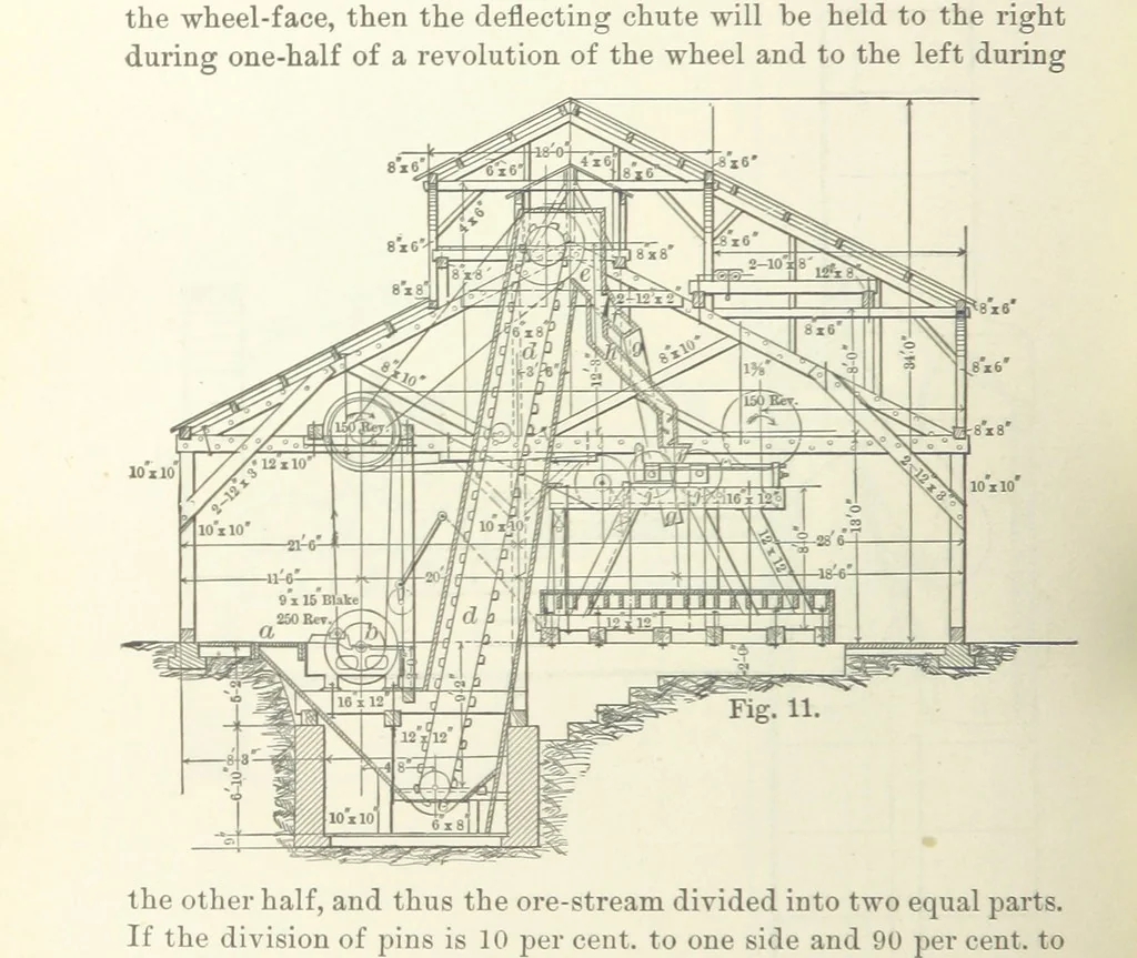 An illustration from The Metallurgy of Lead and the Desilverization of Base Bullion ... Fourth edition, 1895, leaf 70