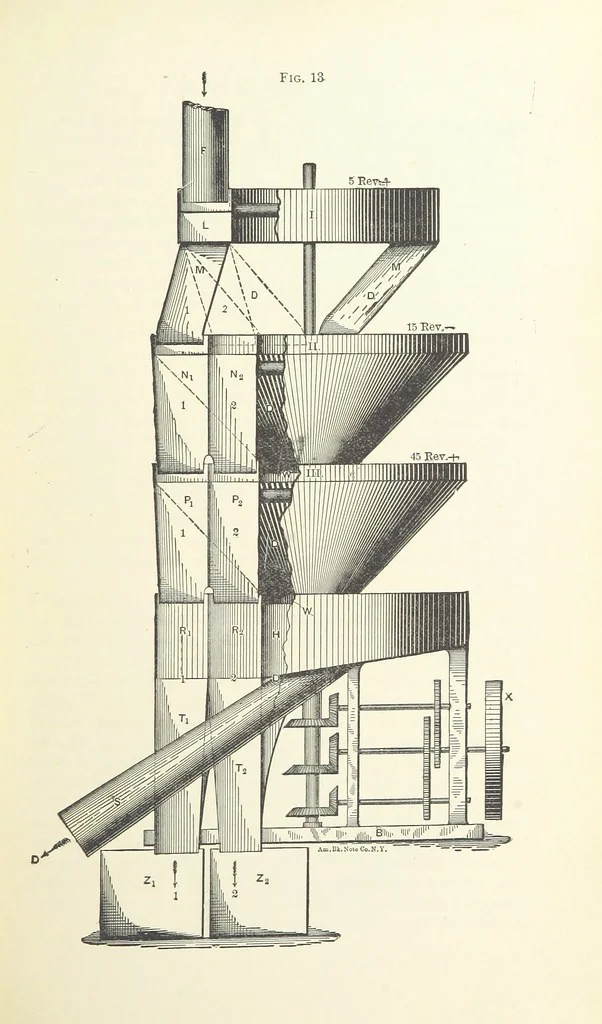An illustration from The Metallurgy of Lead and the Desilverization of Base Bullion ... Fourth edition, 1895, leaf 73