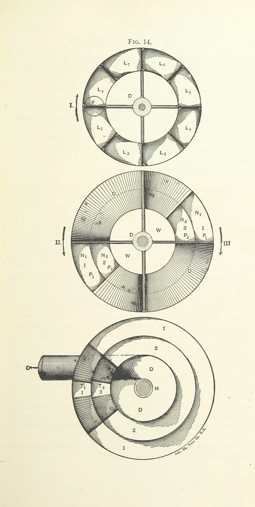 An illustration from The Metallurgy of Lead and the Desilverization of Base Bullion ... Fourth edition, 1895, leaf 75