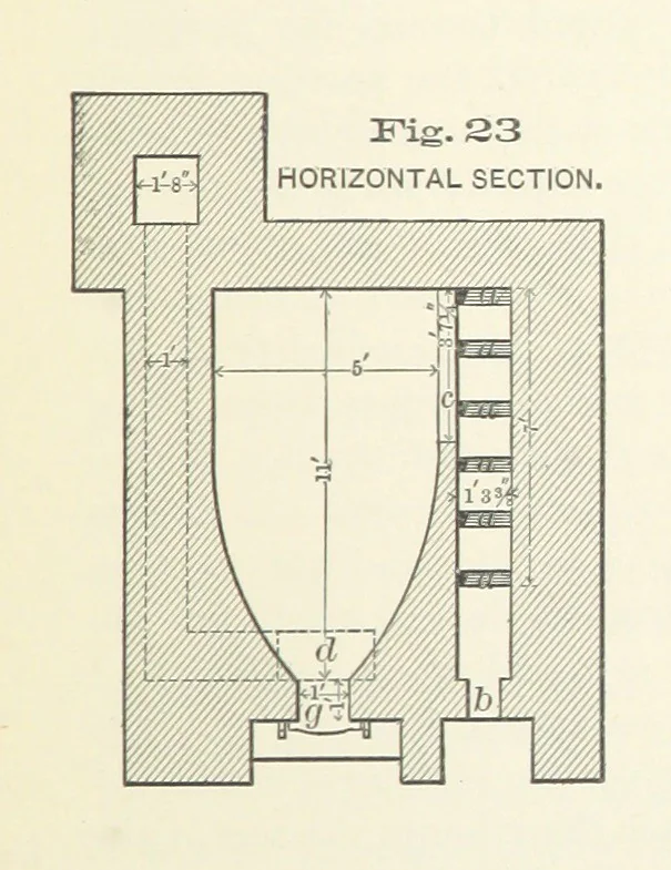 An illustration from The Metallurgy of Lead and the Desilverization of Base Bullion ... Fourth edition, 1895, leaf 99