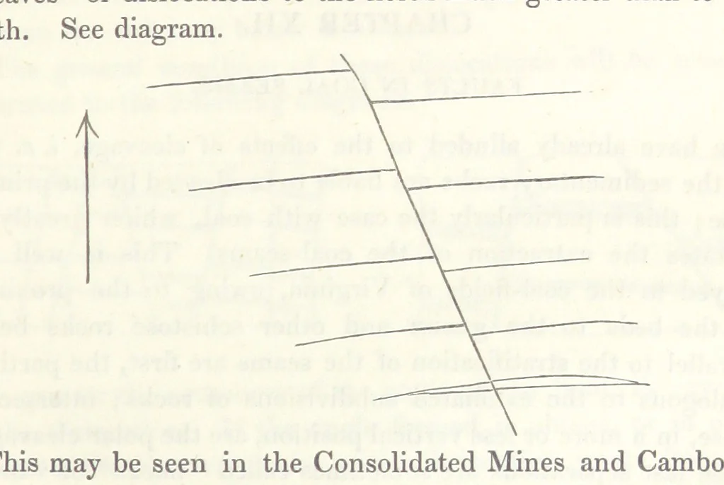 An illustration from Geology and Terrestial Magnetism ... Third edition, with a new and illustrated introduction and appendix, twenty-nine plates, and numerous woodcuts, 1865, leaf 153