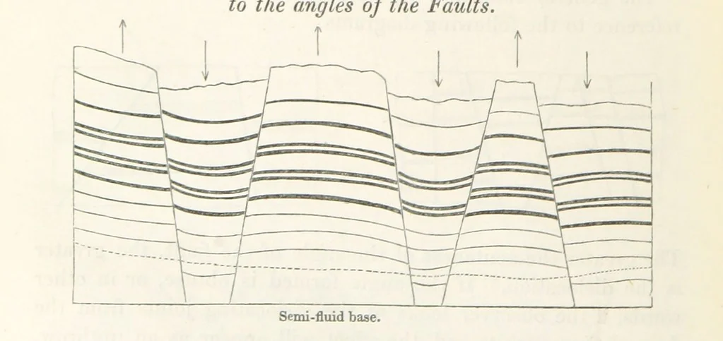 An illustration from Geology and Terrestial Magnetism ... Third edition, with a new and illustrated introduction and appendix, twenty-nine plates, and numerous woodcuts, 1865, leaf 156