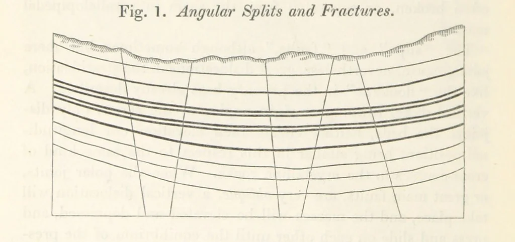 An illustration from Geology and Terrestial Magnetism ... Third edition, with a new and illustrated introduction and appendix, twenty-nine plates, and numerous woodcuts, 1865, leaf 156