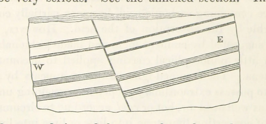 An illustration from Geology and Terrestial Magnetism ... Third edition, with a new and illustrated introduction and appendix, twenty-nine plates, and numerous woodcuts, 1865, leaf 160