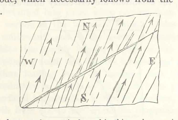 An illustration from Geology and Terrestial Magnetism ... Third edition, with a new and illustrated introduction and appendix, twenty-nine plates, and numerous woodcuts, 1865, leaf 183