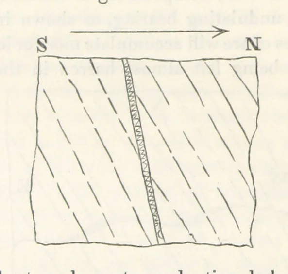 An illustration from Geology and Terrestial Magnetism ... Third edition, with a new and illustrated introduction and appendix, twenty-nine plates, and numerous woodcuts, 1865, leaf 184