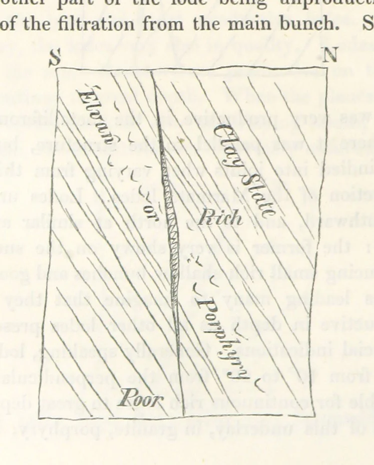 An illustration from Geology and Terrestial Magnetism ... Third edition, with a new and illustrated introduction and appendix, twenty-nine plates, and numerous woodcuts, 1865, leaf 186