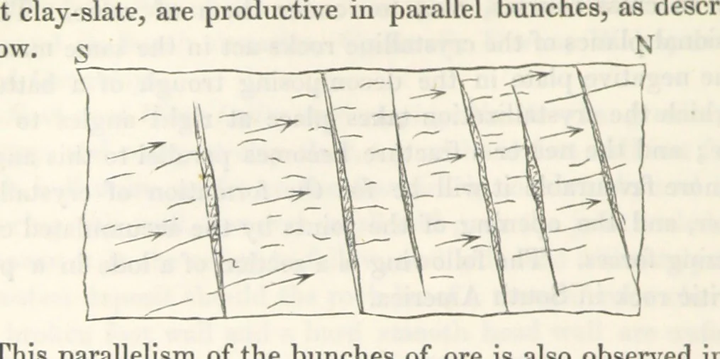 An illustration from Geology and Terrestial Magnetism ... Third edition, with a new and illustrated introduction and appendix, twenty-nine plates, and numerous woodcuts, 1865, leaf 186