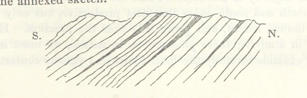 An illustration from Geology and Terrestial Magnetism ... Third edition, with a new and illustrated introduction and appendix, twenty-nine plates, and numerous woodcuts, 1865, leaf 187