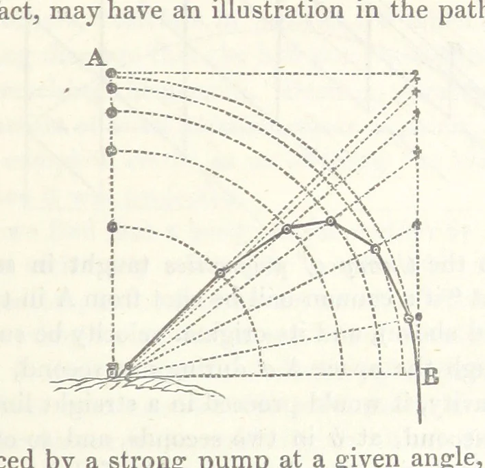 An illustration from Geology and Terrestial Magnetism ... Third edition, with a new and illustrated introduction and appendix, twenty-nine plates, and numerous woodcuts, 1865, leaf 261