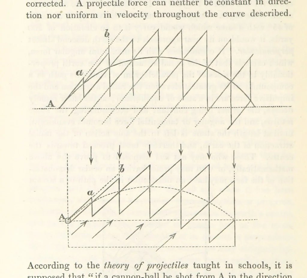 An illustration from Geology and Terrestial Magnetism ... Third edition, with a new and illustrated introduction and appendix, twenty-nine plates, and numerous woodcuts, 1865, leaf 262